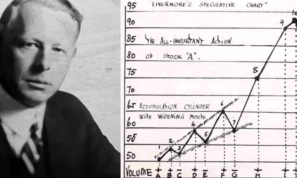 Jesse Livermore: A Trajetória do Lendário “Grande Urso de Wall Street”